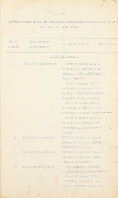 Представления по VII-му Отделению Департамента Железнодорожных дел за 1914 и 1915 годы.